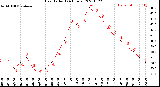 Milwaukee Weather Heat Index<br>(24 Hours)