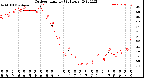 Milwaukee Weather Outdoor Humidity<br>(24 Hours)