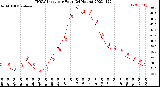 Milwaukee Weather THSW Index<br>per Hour<br>(24 Hours)