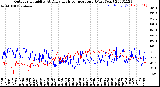 Milwaukee Weather Outdoor Humidity<br>At Daily High<br>Temperature<br>(Past Year)