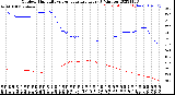 Milwaukee Weather Outdoor Humidity<br>vs Temperature<br>Every 5 Minutes