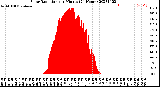 Milwaukee Weather Solar Radiation<br>per Minute<br>(24 Hours)