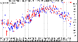 Milwaukee Weather Outdoor Temperature<br>Daily High<br>(Past/Previous Year)