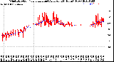 Milwaukee Weather Wind Direction<br>Normalized and Average<br>(24 Hours) (New)