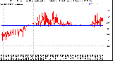 Milwaukee Weather Wind Direction<br>Normalized and Median<br>(24 Hours) (New)