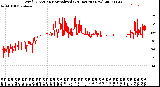 Milwaukee Weather Wind Direction<br>Normalized<br>(24 Hours) (New)