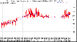 Milwaukee Weather Wind Direction<br>Normalized and Average<br>(24 Hours) (Old)