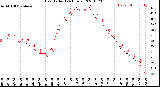 Milwaukee Weather Heat Index<br>(24 Hours)