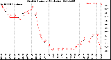 Milwaukee Weather Outdoor Humidity<br>(24 Hours)