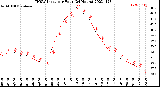 Milwaukee Weather THSW Index<br>per Hour<br>(24 Hours)