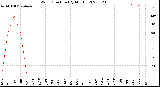 Milwaukee Weather Wind Direction<br>(By Month)