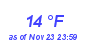 Milwaukee Weather Dewpoint High Low Month