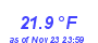 Milwaukee Weather Temperature Low Month