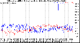 Milwaukee Weather Outdoor Humidity<br>At Daily High<br>Temperature<br>(Past Year)