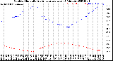 Milwaukee Weather Outdoor Humidity<br>vs Temperature<br>Every 5 Minutes