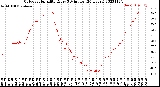 Milwaukee Weather Outdoor Humidity<br>Every 5 Minutes<br>(24 Hours)