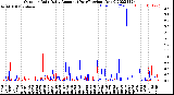 Milwaukee Weather Outdoor Rain<br>Daily Amount<br>(Past/Previous Year)