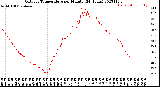 Milwaukee Weather Outdoor Temperature<br>per Minute<br>(24 Hours)