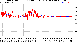 Milwaukee Weather Wind Direction<br>Normalized and Average<br>(24 Hours) (New)