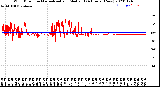 Milwaukee Weather Wind Direction<br>Normalized and Median<br>(24 Hours) (New)