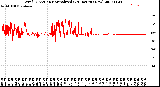 Milwaukee Weather Wind Direction<br>Normalized<br>(24 Hours) (New)