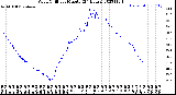 Milwaukee Weather Wind Chill<br>per Minute<br>(24 Hours)