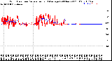 Milwaukee Weather Wind Direction<br>Normalized and Average<br>(24 Hours) (Old)