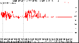 Milwaukee Weather Wind Direction<br>Normalized<br>(24 Hours) (Old)