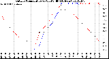 Milwaukee Weather Outdoor Temperature<br>vs Wind Chill<br>(24 Hours)