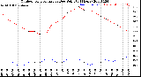 Milwaukee Weather Outdoor Temperature<br>vs Dew Point<br>(24 Hours)