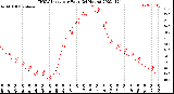 Milwaukee Weather THSW Index<br>per Hour<br>(24 Hours)