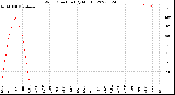 Milwaukee Weather Wind Direction<br>(By Month)