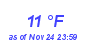 Milwaukee Weather Dewpoint High Low Month