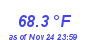 Milwaukee WeatherHeat Index High Month