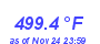 Milwaukee Weather Heat Index High Year