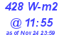 Milwaukee Weather Solar Radiation High Today