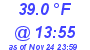 Milwaukee Weather Dewpoint High High Today