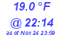 Milwaukee Weather Dewpoint High Low Today