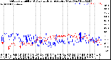 Milwaukee Weather Outdoor Humidity<br>At Daily High<br>Temperature<br>(Past Year)