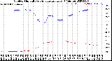 Milwaukee Weather Outdoor Humidity<br>vs Temperature<br>Every 5 Minutes