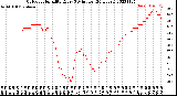 Milwaukee Weather Outdoor Humidity<br>Every 5 Minutes<br>(24 Hours)