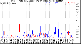 Milwaukee Weather Outdoor Rain<br>Daily Amount<br>(Past/Previous Year)