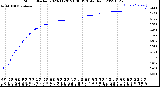 Milwaukee Weather Storm<br>Started 2023-11-20 21:06:13<br>Total Rain