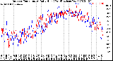 Milwaukee Weather Outdoor Temperature<br>Daily High<br>(Past/Previous Year)