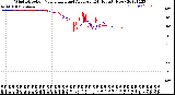 Milwaukee Weather Wind Direction<br>Normalized and Average<br>(24 Hours) (New)