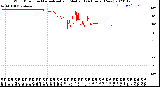 Milwaukee Weather Wind Direction<br>Normalized and Median<br>(24 Hours) (New)