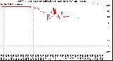 Milwaukee Weather Wind Direction<br>Normalized<br>(24 Hours) (New)