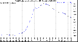 Milwaukee Weather Wind Chill<br>Hourly Average<br>(24 Hours)