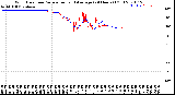 Milwaukee Weather Wind Direction<br>Normalized and Average<br>(24 Hours) (Old)