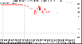 Milwaukee Weather Wind Direction<br>Normalized<br>(24 Hours) (Old)